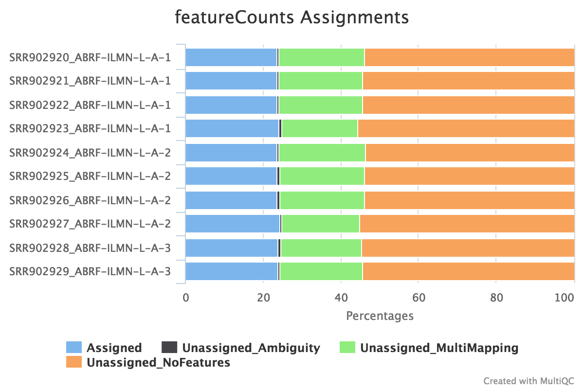 featureCounts