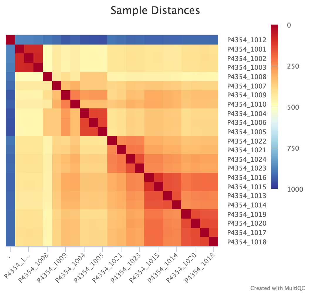 heatmap