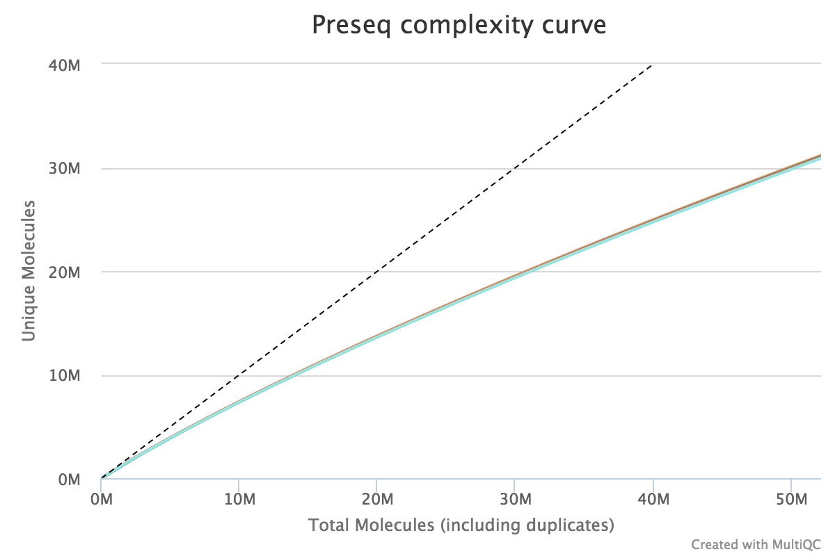 preseq