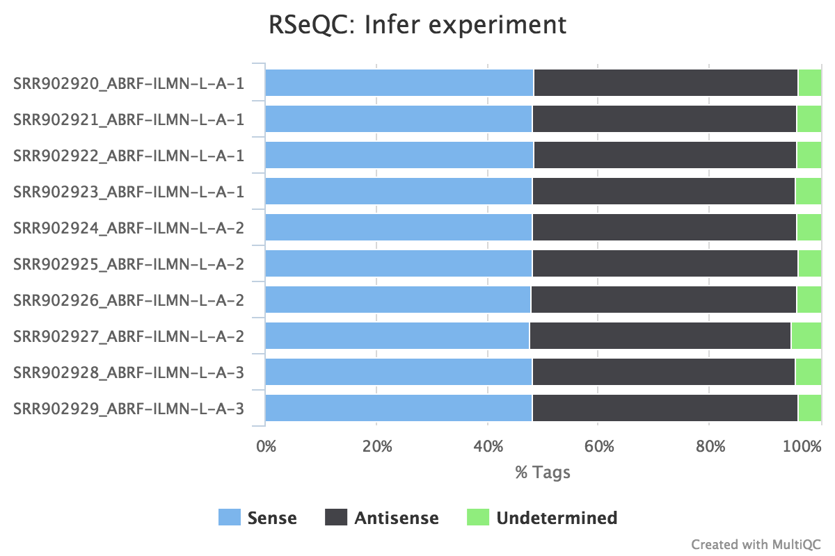 infer_experiment