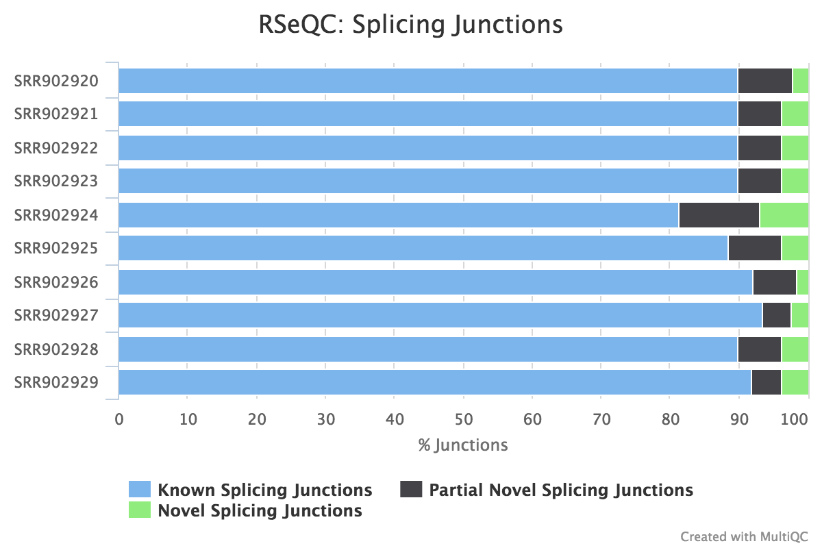 Junction annotation